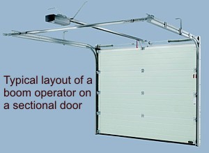 Typical layout of a boom operator - sectional door