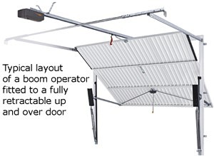 Typical layout of a boom operator - up and over door